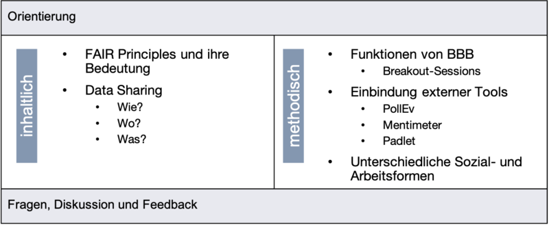 Datei:AgendaDataSharing.png