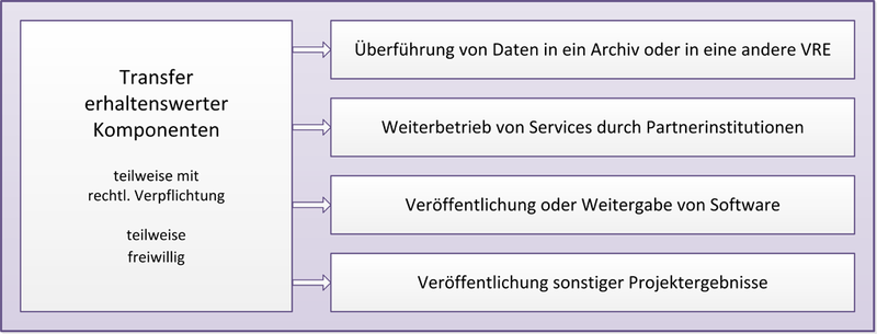 Datei:TransferDe.png