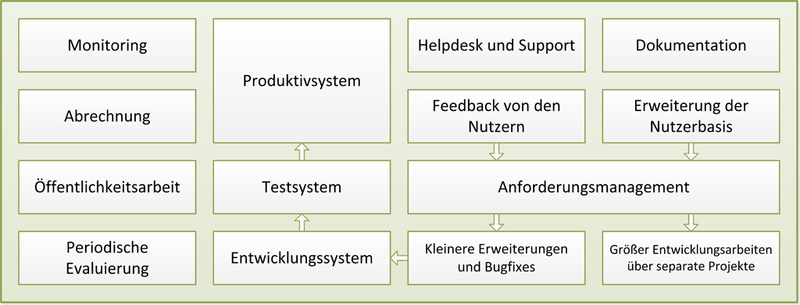 Datei:BetriebDe.png