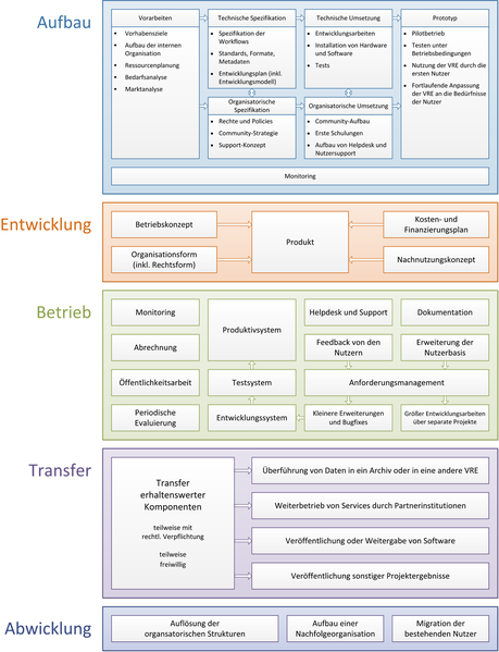 Datei:LebensphasenDe.png