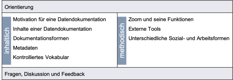 Datei:Agenda Datendokumentation.png