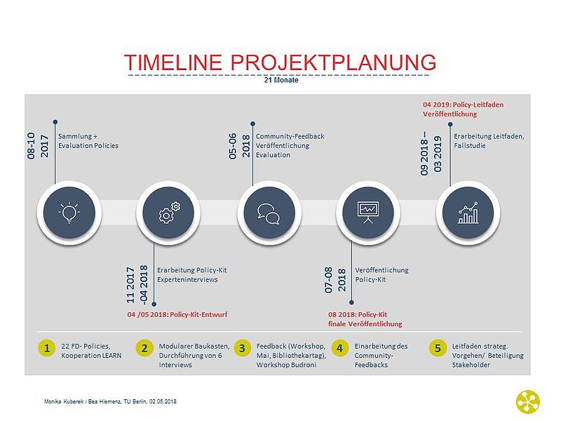 Datei:Timeline 20180502.jpg