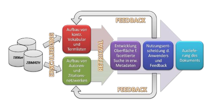 Datei:DeliverMath.png